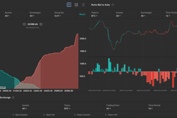 Understanding the Risks and Rewards of Crypto Trading